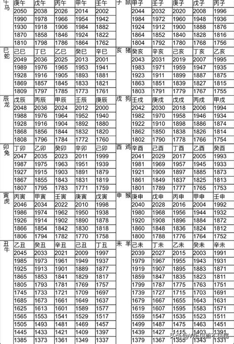 屬雞的年次|生肖對應到哪一年？十二生肖年份對照表輕鬆找（西元年、民國年）